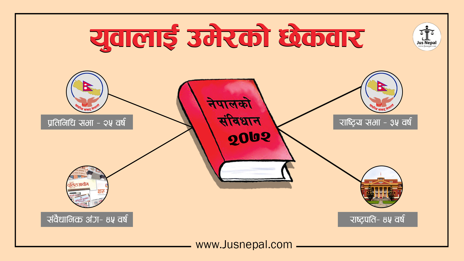 बहस : संविधानमा उमेर हद र लोकतन्त्रबीचको सन्तुलन