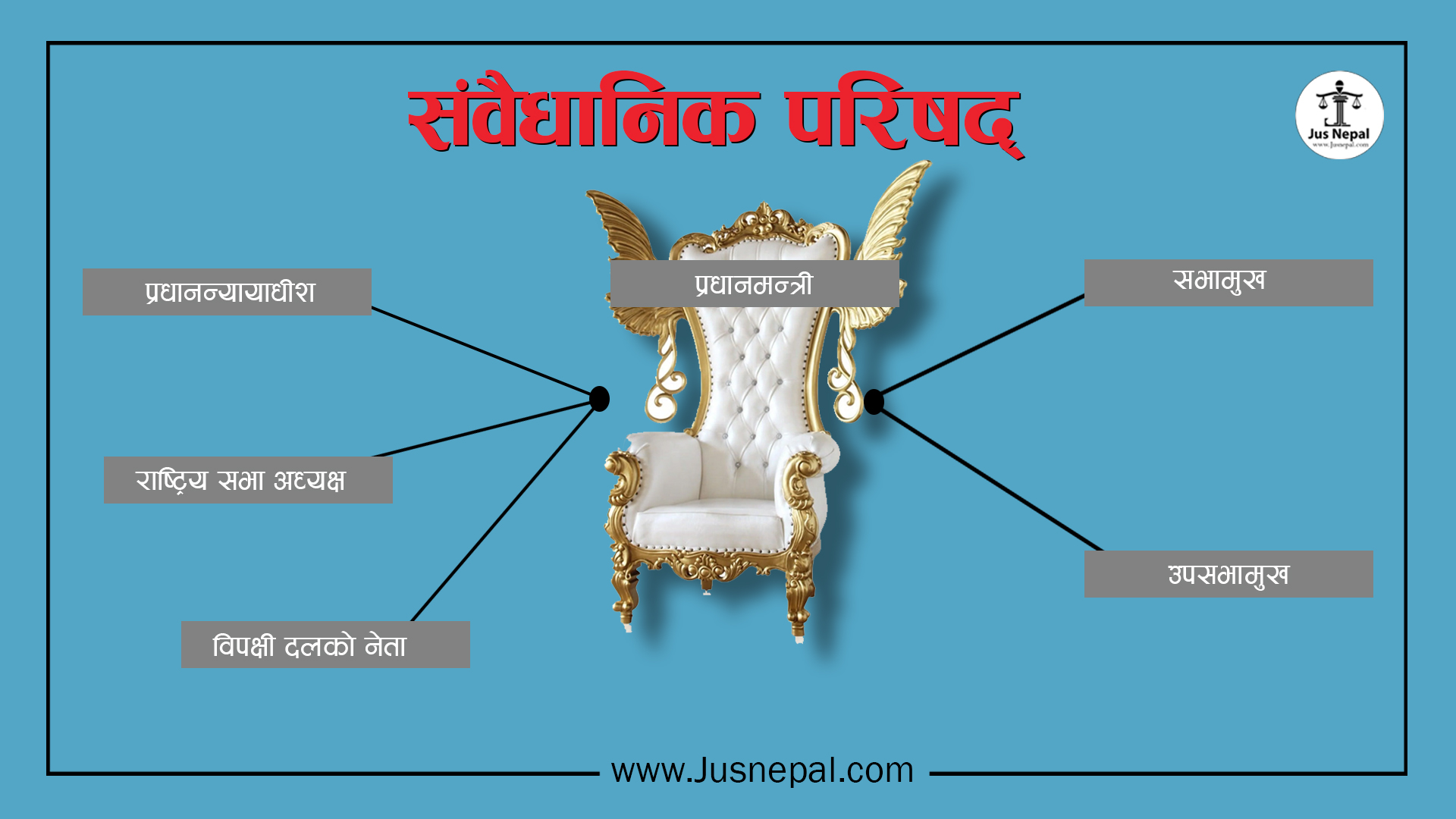 सरकारले ल्यायो संवैधानिक परिषदसम्बन्धी अध्यादेश