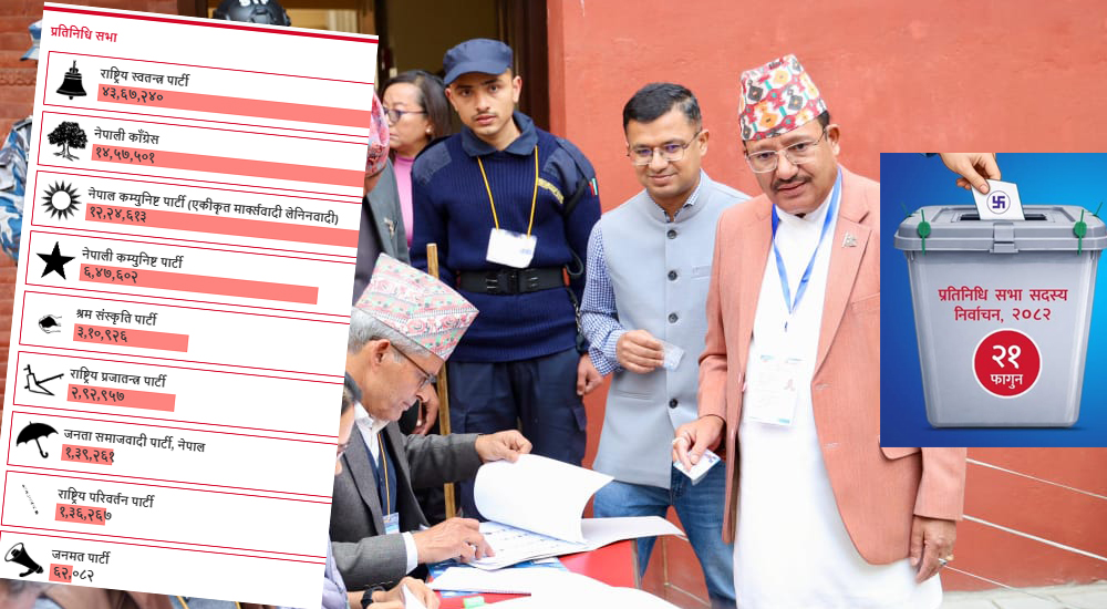 कसरी बाँडिन्छ समानुपातिक सिट ?