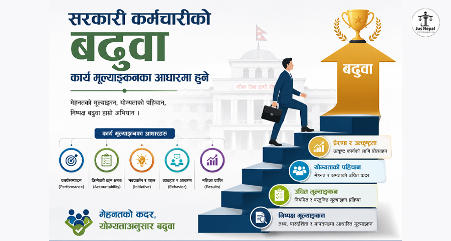अब सरकारी कर्मचारीको बढुवा कार्य मूल्याङ्कनका आधारमा हुने !