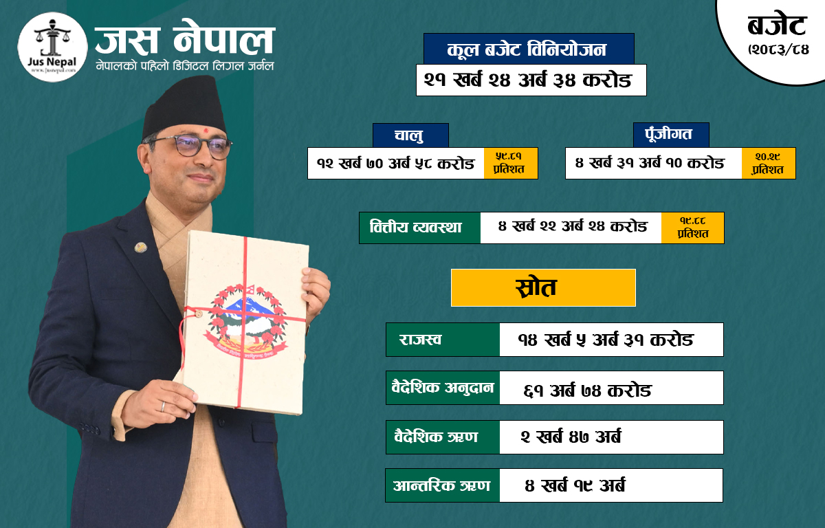 आगामी बजेट सवा २१ खर्बको, प्रदेश र स्थानीय तहलाई कति ? (पूर्णपाठ)