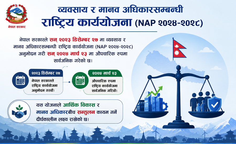 व्यवसाय भर्सेस मानवअधिकार